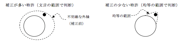 均等論と陪審制度との関係