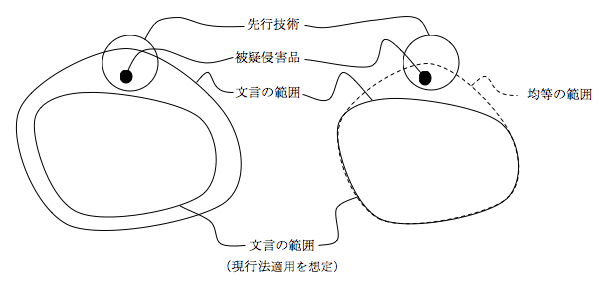 自由な技術水準の抗弁とフォルムシュタイン抗弁のチャート(その2)