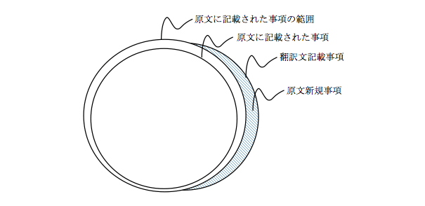 ミラートランスレーションの範囲の審査基準 外国語書面出願(出願言語が英語)