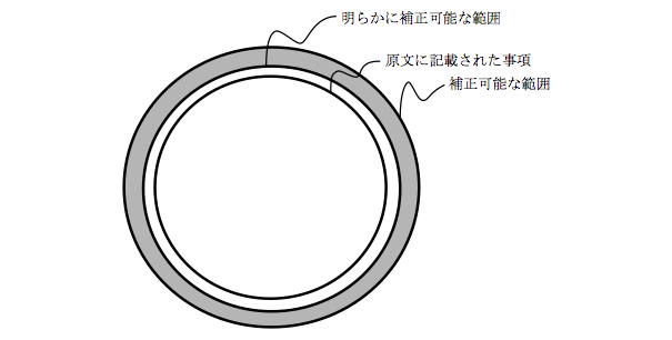 グレーゾーンの問題