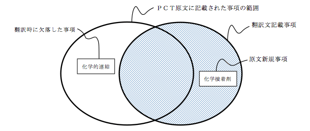 中国国内移行時(PCT翻訳時)