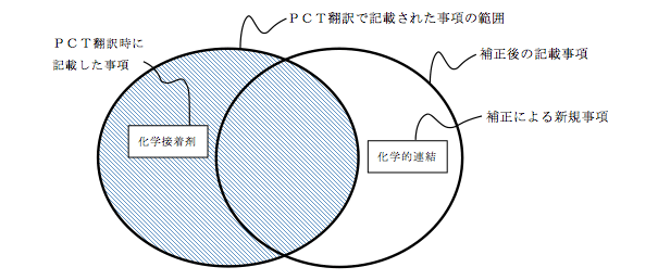 中間処理手続時