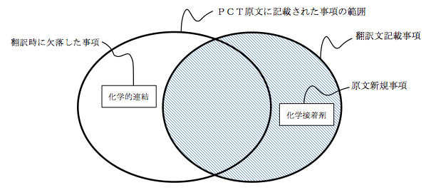 中国国内移行時(PCT翻訳時)