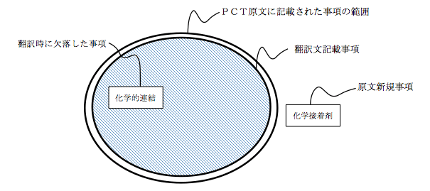 中間処理手続時