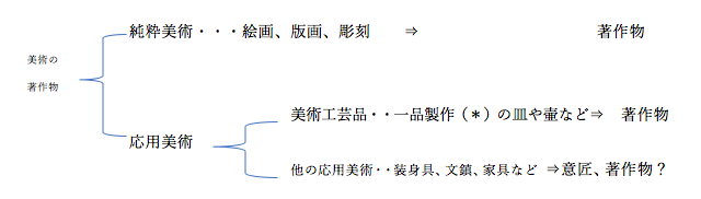 美術の著作物