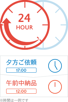 サービス概要 イメージ図