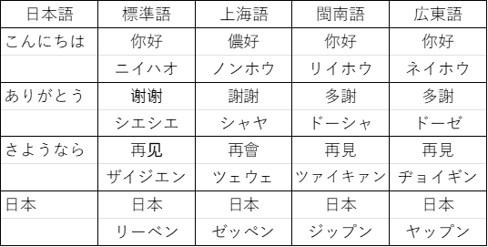 多言語国家・中国――通訳と翻訳から見る言語の多様性