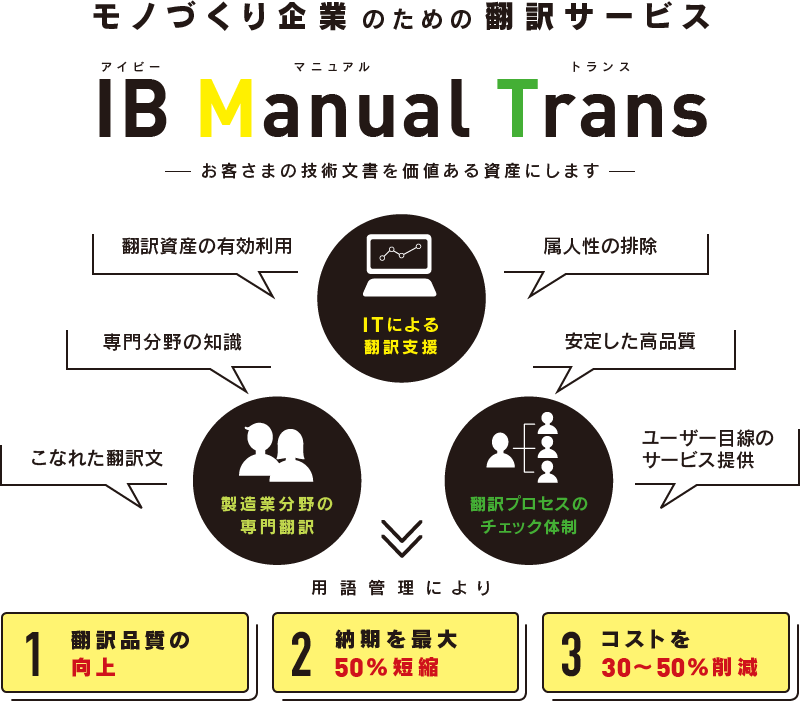モノづくり企業のための翻訳サービス IB Manual Trans